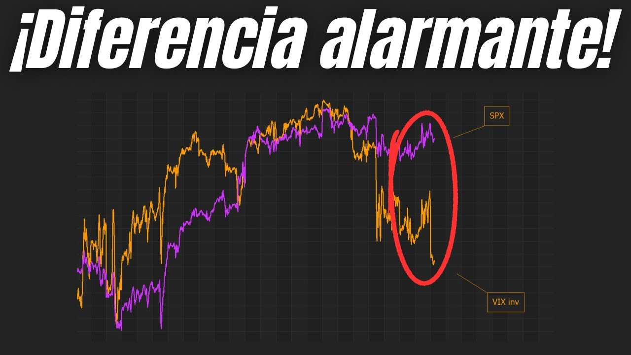La VOLATILIDAD espera algo que AÚN NO está PASANDO | Wall Street 07-10-2024