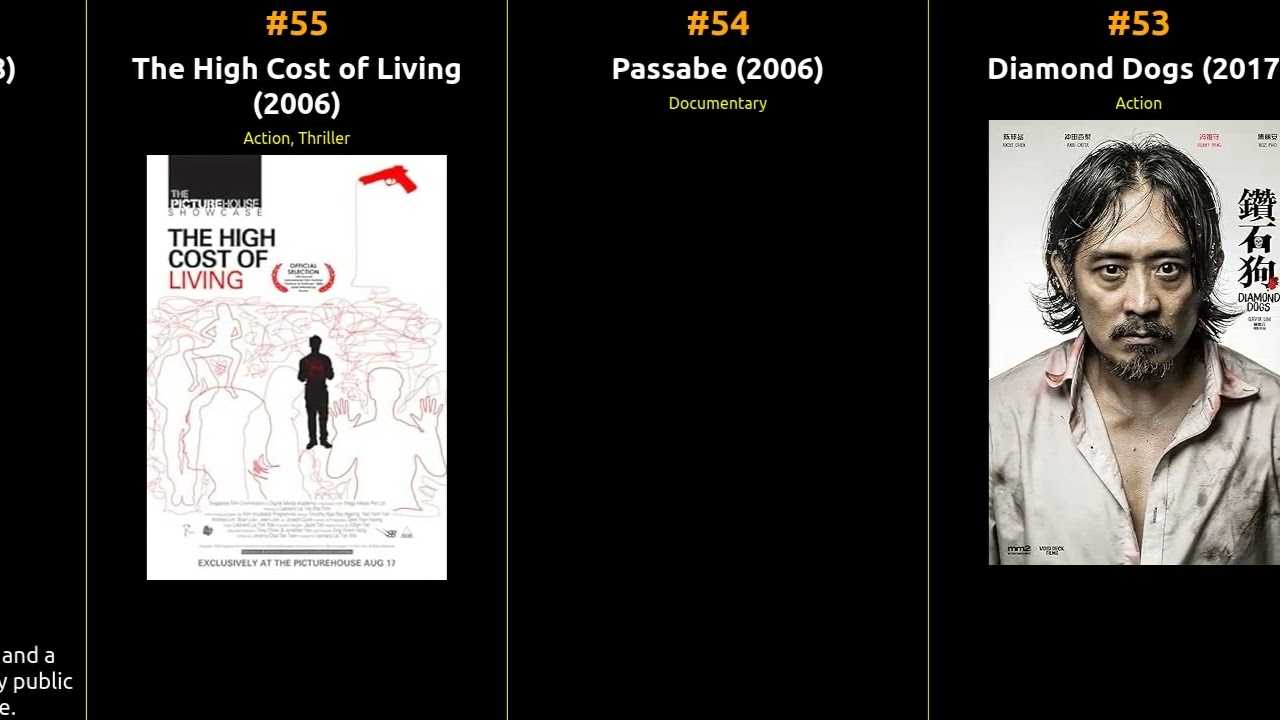 🇸🇬 🇸🇬 🇸🇬 Top 100 Movies from Singapore 🇸🇬 🇸🇬 🇸🇬