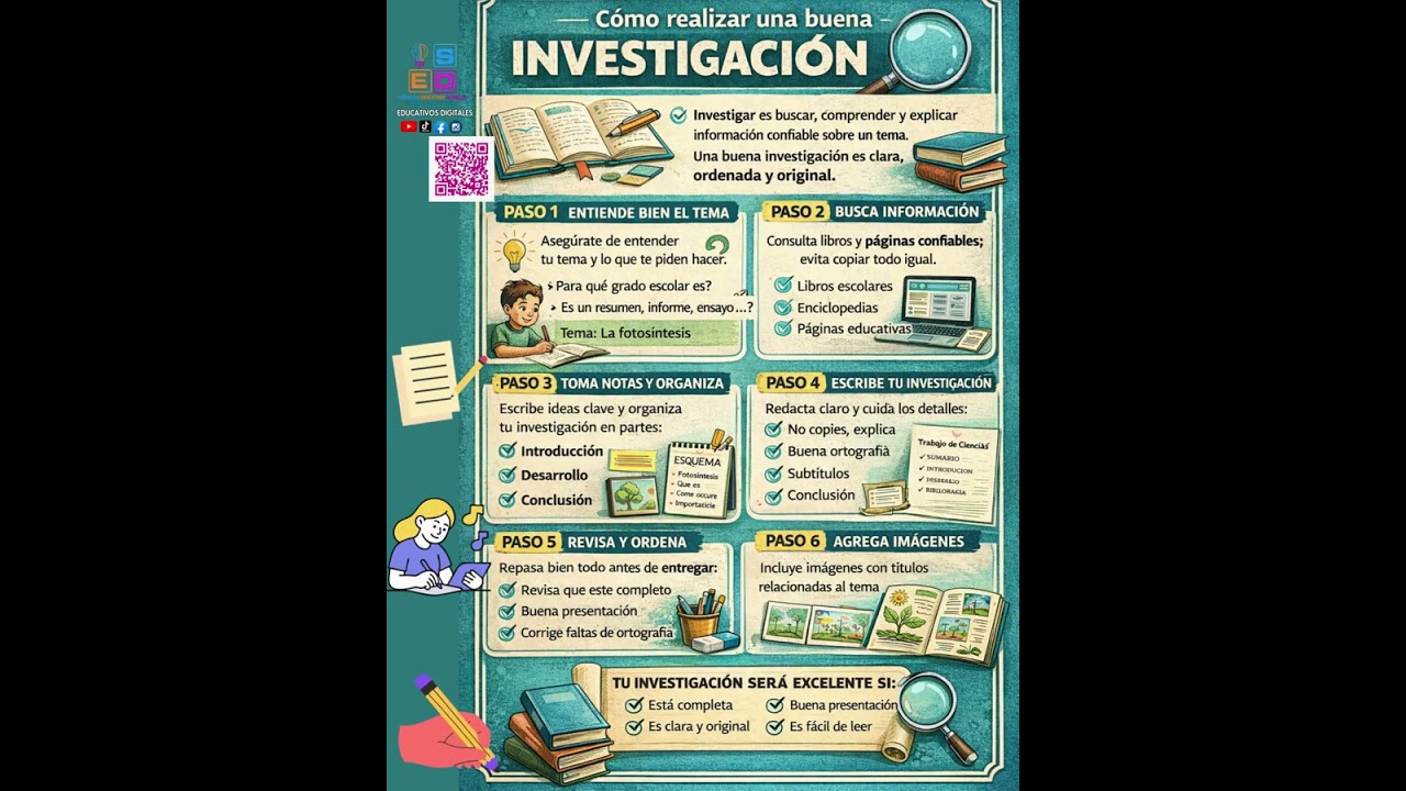 COMO REALIZAR  UNA BUENA INVESTIGACIÓN