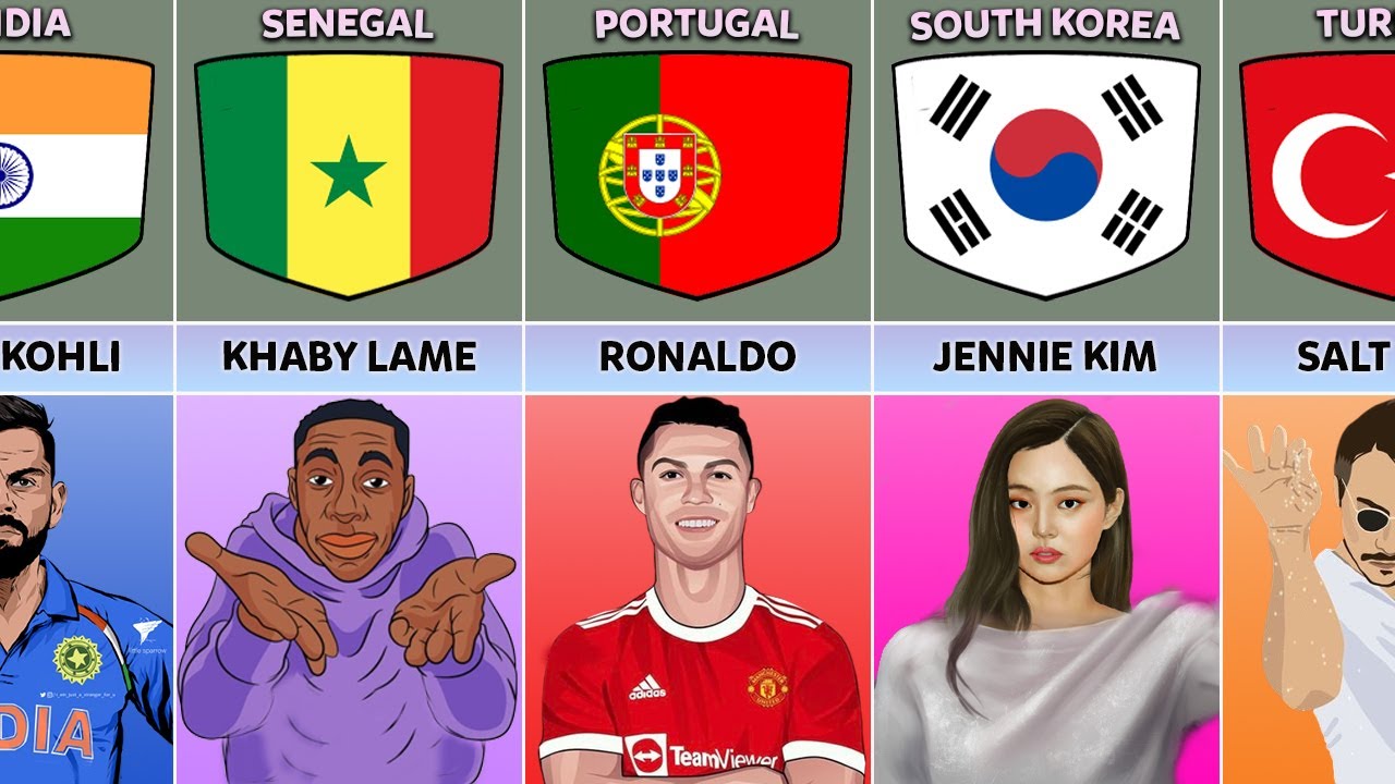 Most Followed Instagram Account From Different Countries