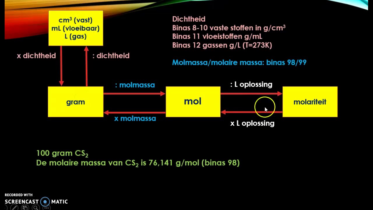 Rekenen aan reacties 1