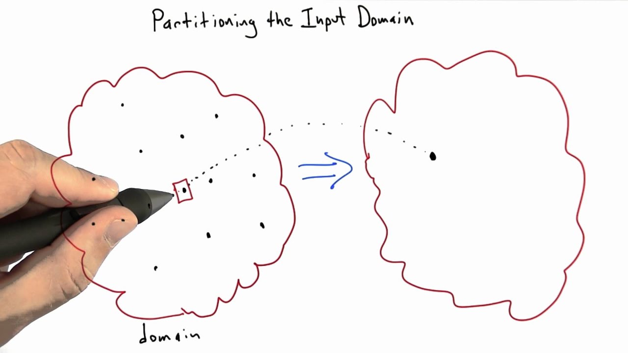 Partitioning The Input Domain - Software Testing