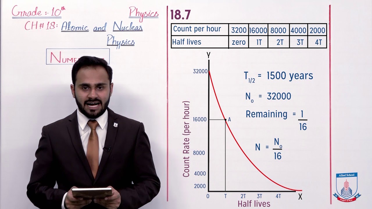 Class 10 - Physics - Chapter 18 - Lecture 15 - Numericals 18.6 to 18.9- Allied Schools