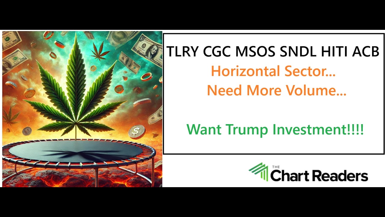 $TLRY $CGC $MSOS $HITI $SNDL &ndash; Analiza techniczna sp&oacute;łek konopnych