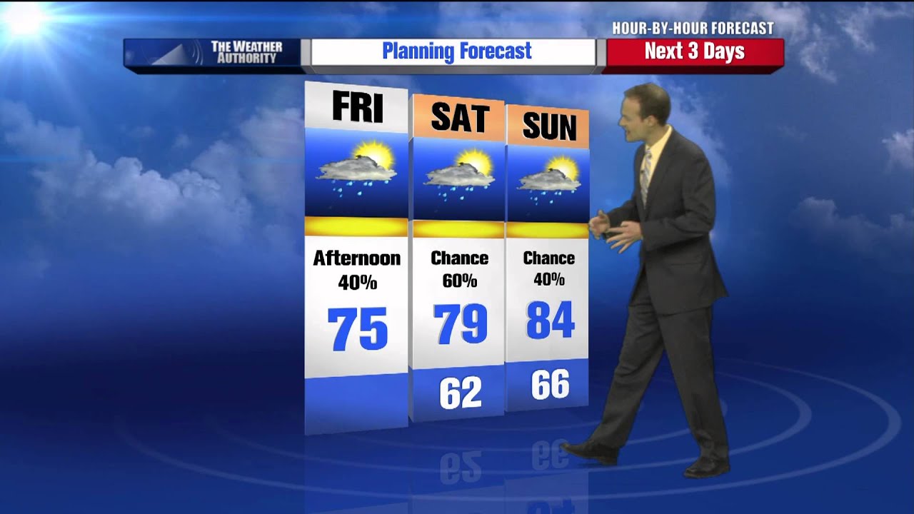 Rusty Lord's Weather Update