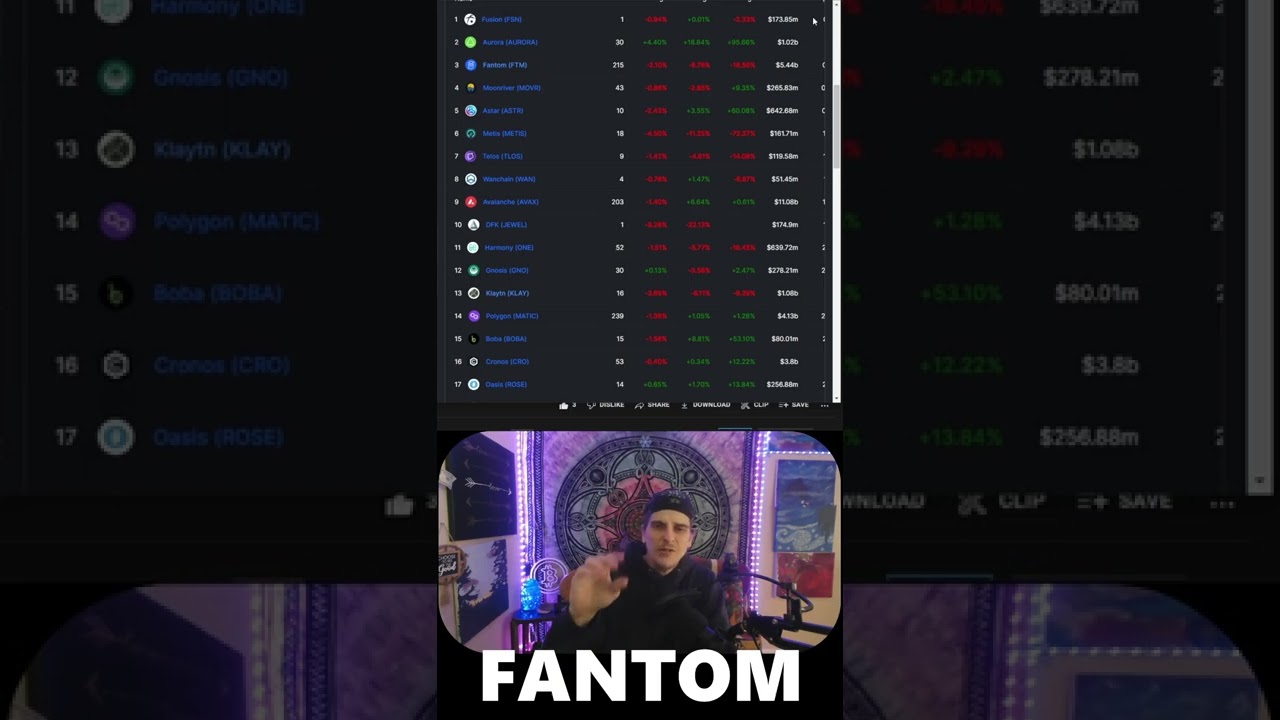 $20 Fantom - 2022's Most Undervalued Crypto Ecosystem