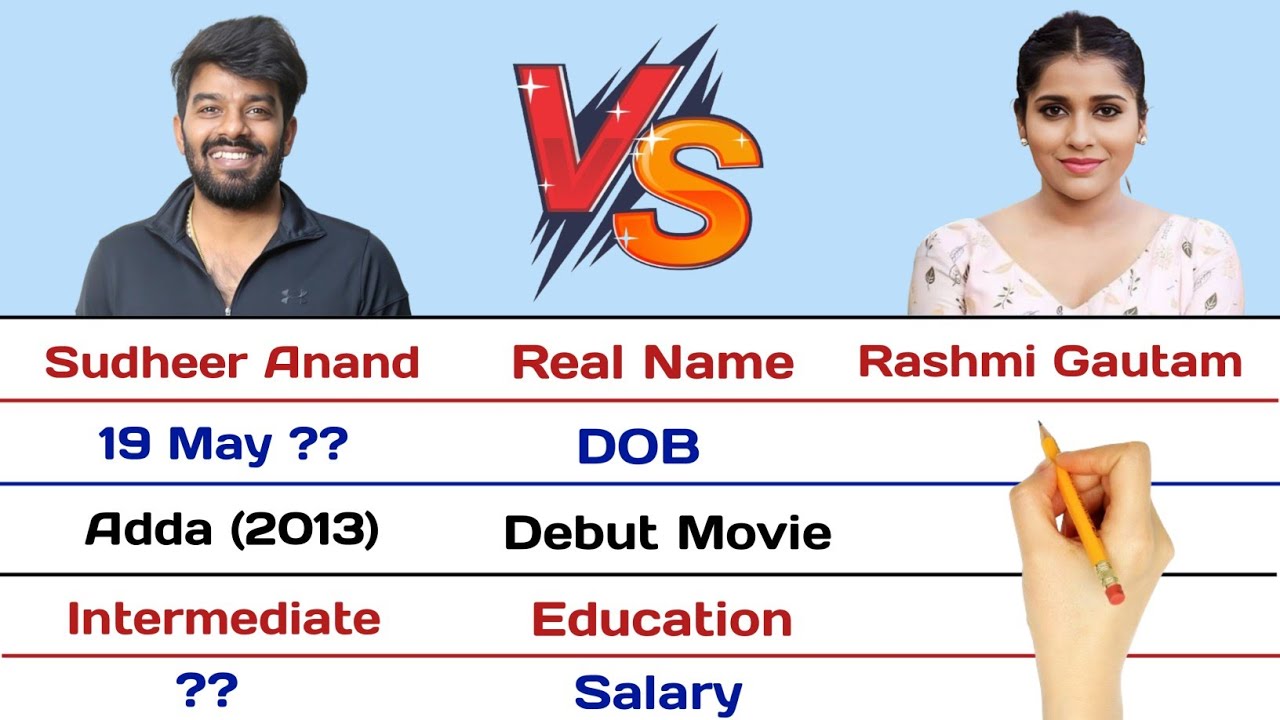 Sudigali Sudheer vs Rashmi Gautam Comparison 2024 | Jabardasth