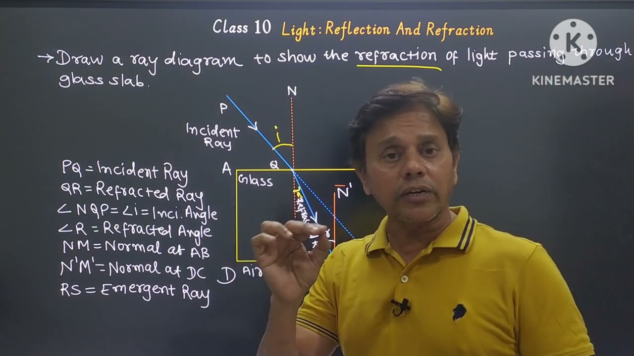 Refraction Through A Rectangular Glass Slab | Light:Reflection And Refraction | Class 10 Physics |
