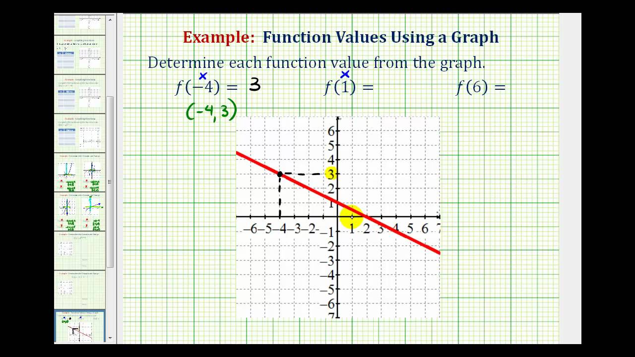 Ex 1:  Determine a Function Value From a Graph