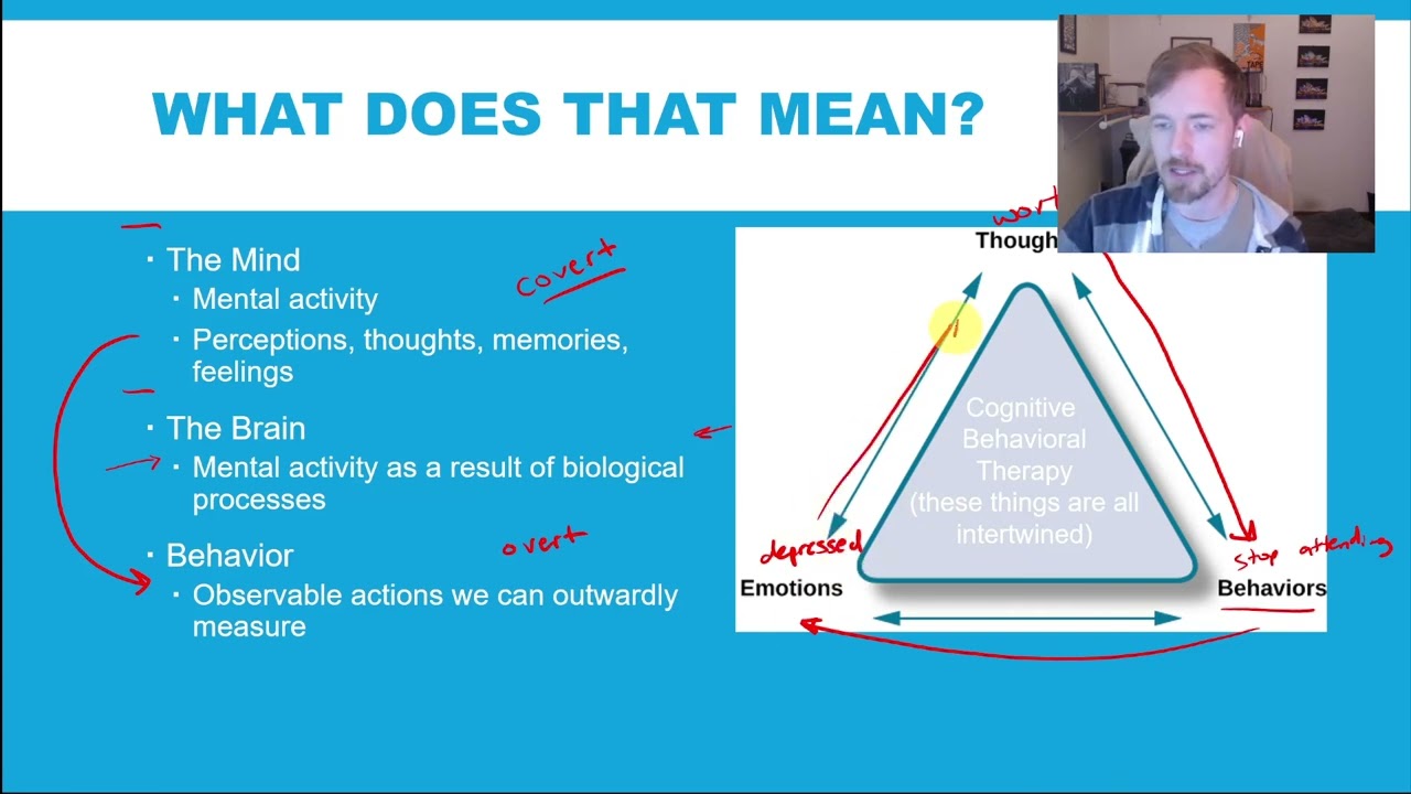 PSYC 101: Chapter 1: What is Psychology?  Where did it come from?