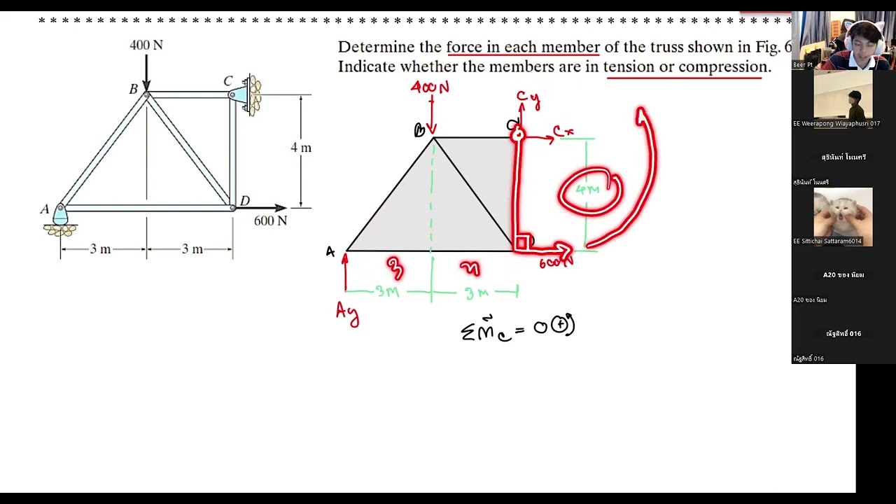 โครงถัก Truss การตัด joint Static Mechanics ปริญญาตรี วิศวกรรม