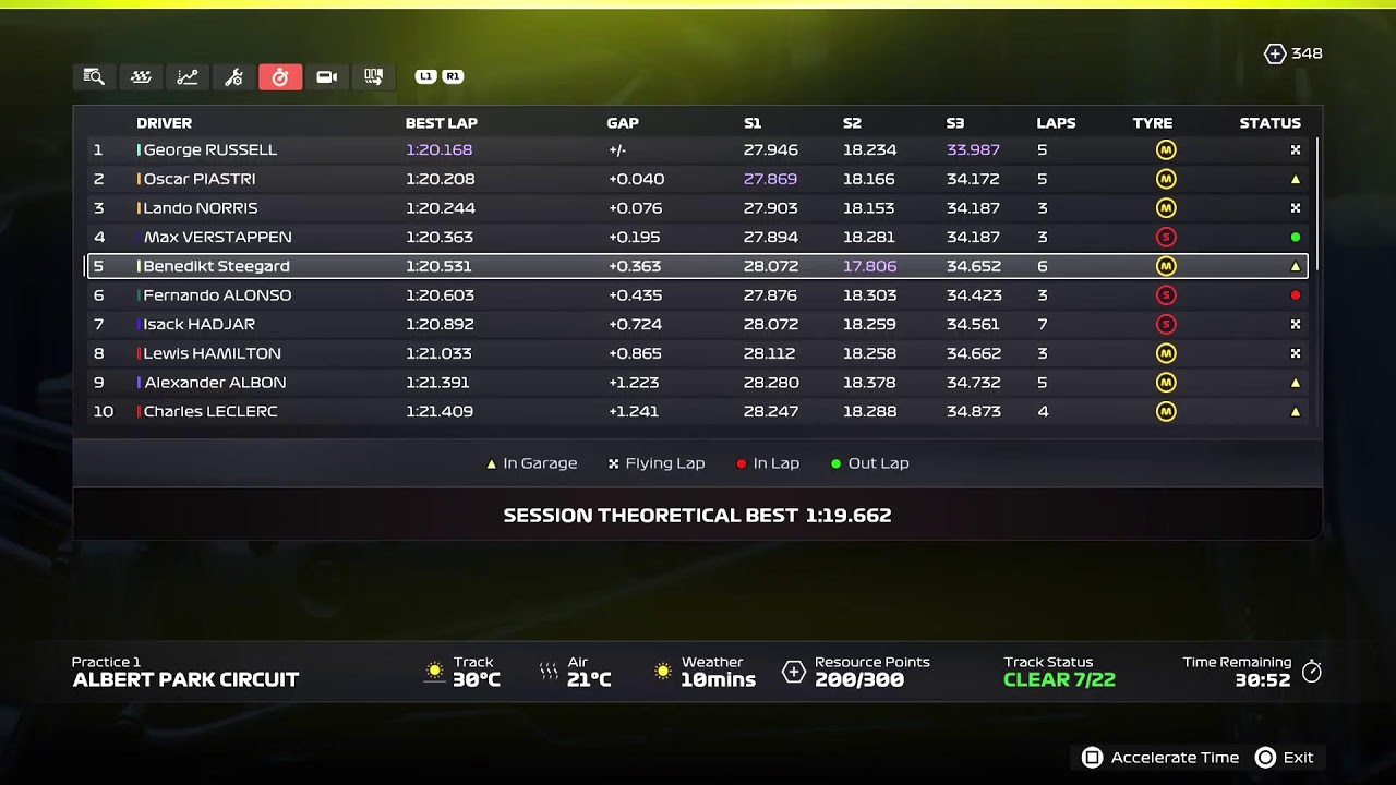 F1 25, ep 3, Závěr F2 Sezóny -  Steegardův Stream pro mou Královnu