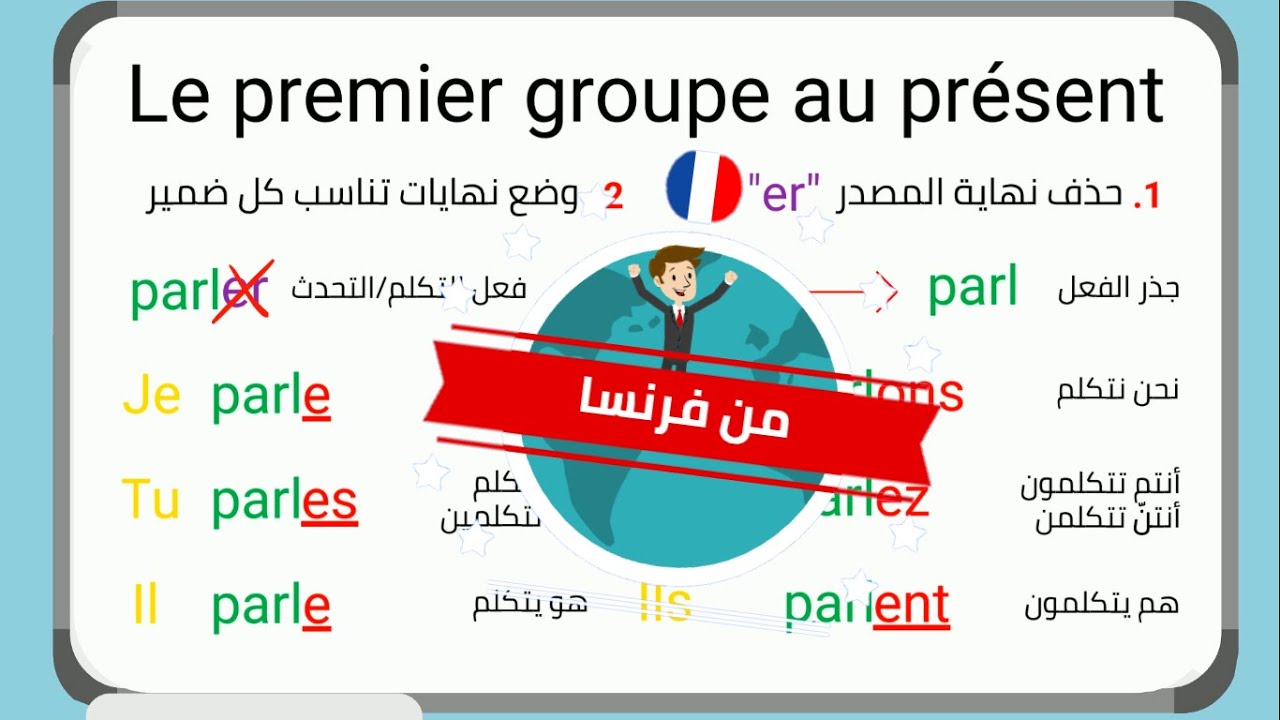 er الدرس ١١ : الزمن الحاضر بالفرنسية بطريقة مبسطة | تركيب جمل | المجموعة الأولى
