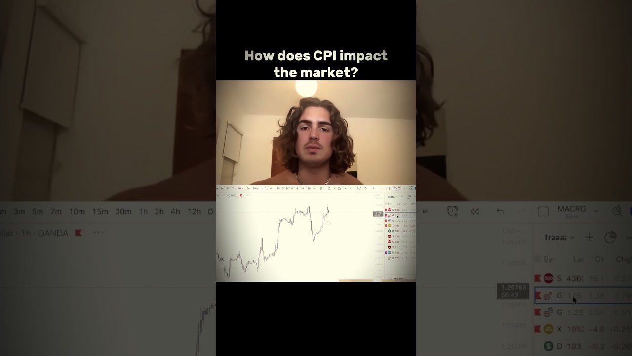 TJR explains how CPI impacts the market 🤯