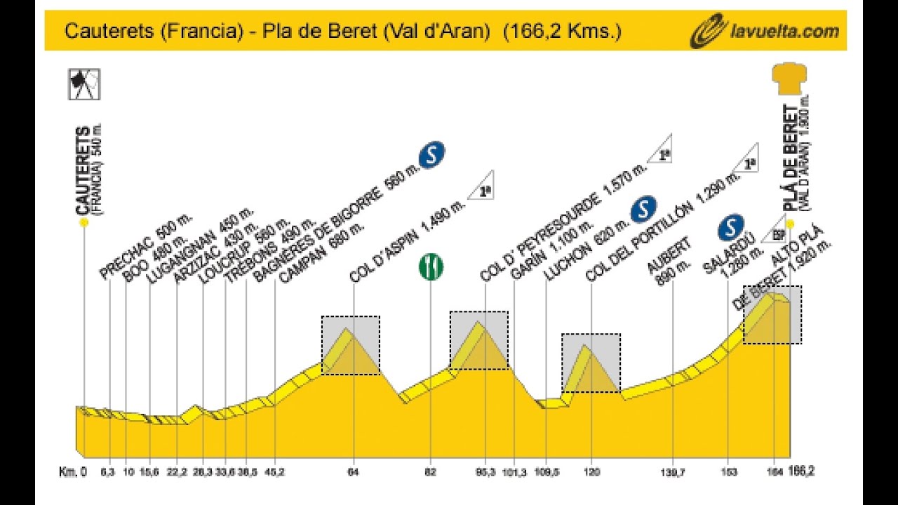 Vuelta a España 2003 (Cauterets-Pla de Beret)