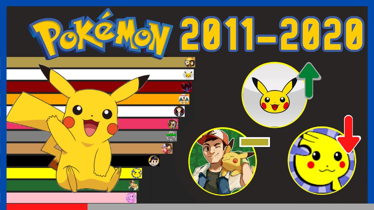 Most Subscribed Pokemon YouTubers  [ 2011 - 2020 ]