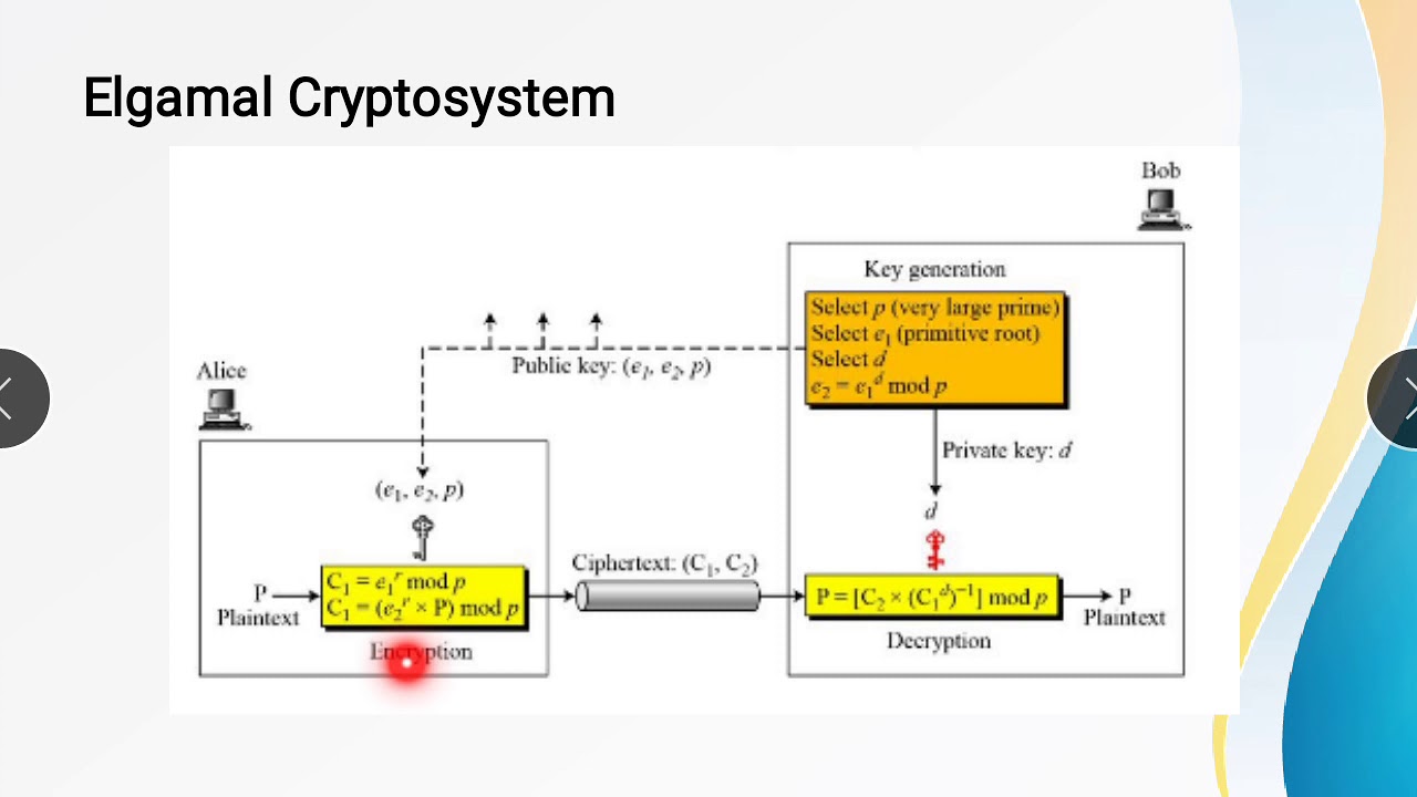 ElGamal Cryptography