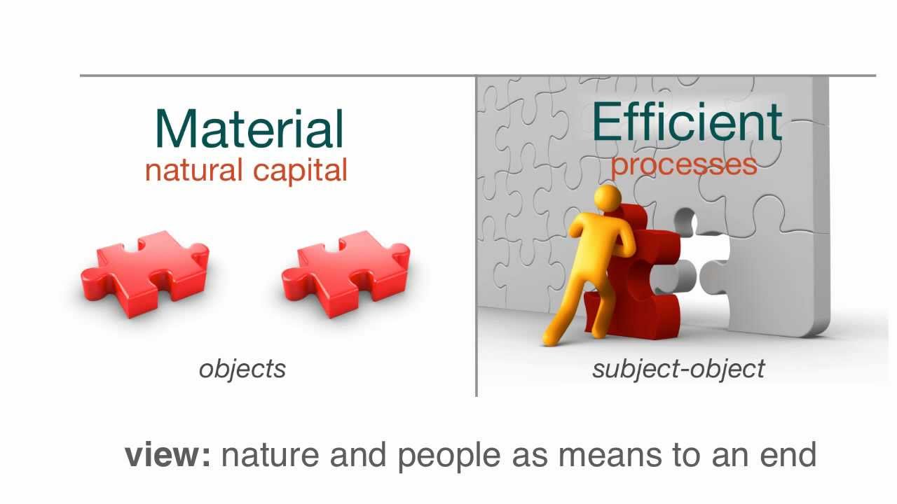 Materials - video4 - Design strategies for transformative innovation