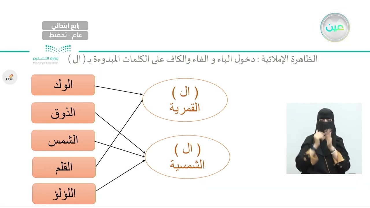 الظاهرة الإملائية: دخول الباء والفاء والكاف على الكلمات المبدوءة ب(ال) (١)لغتي الجميلة- رابع ابتدائي