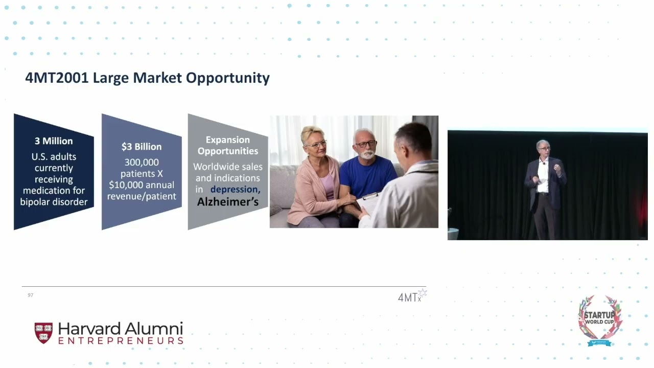 4M Therapeutics - Pablo Lapuerta - Harvard Alumni Entrepreneurs (HAE) Startup World Cup