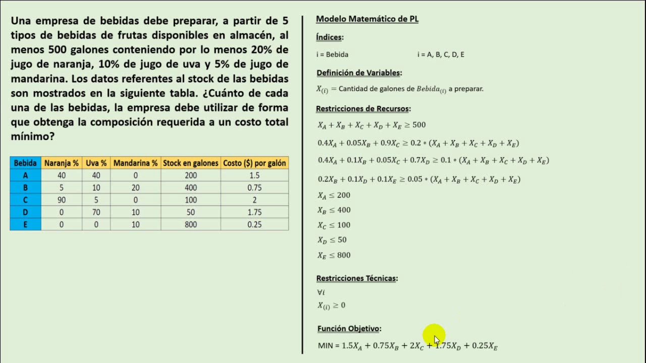 Programación Lineal - Ejercicio 1 (Mezcla)
