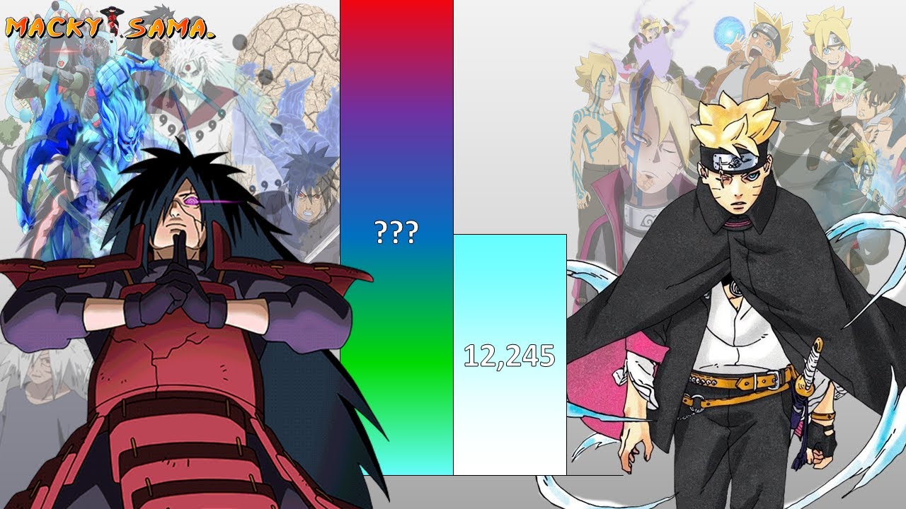 Madara VS Boruto POWER LEVELS Over The Years (All Forms)