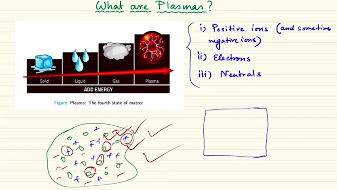 Introduction to Plasmas #swayamprabha
