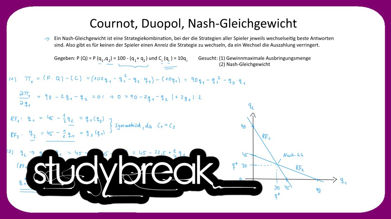 Cournot, Duopol, Nash-Gleichgewicht | Preistheorie