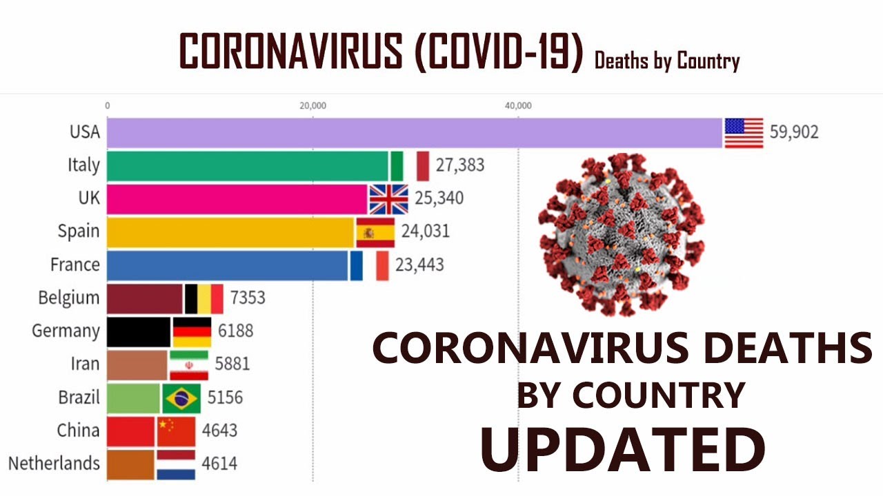 Coronavirus Deaths by Country Timeline (UPDATED MAY 1)