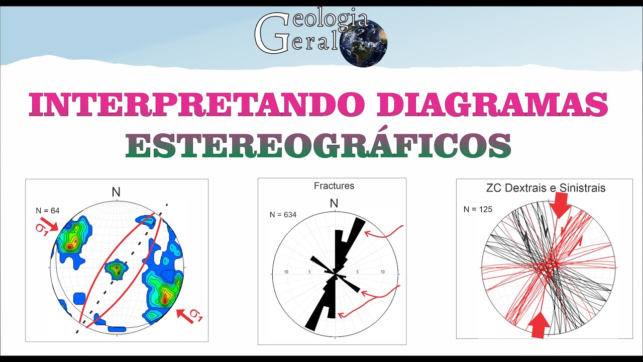 INTERPRETANDO DIAGRAMAS ESTEREOGRÁFICOS - Geologia Estrutural