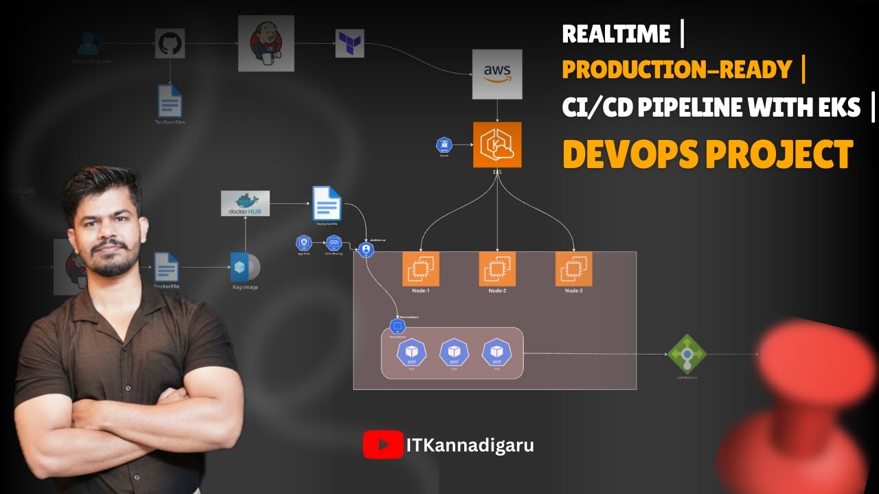 Kannada DevOps Project | Chatbot App Deployment on AWS EKS | Complete Automation