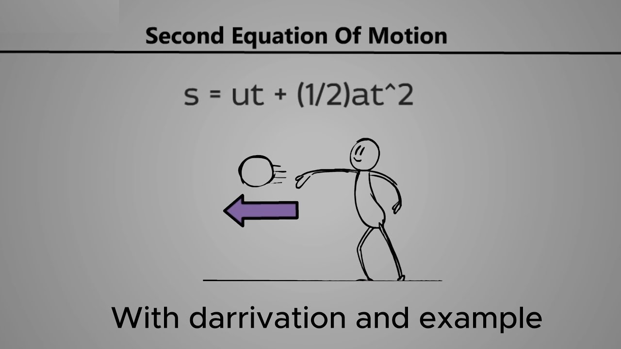 The second equation of motion with Derivation and Examples...