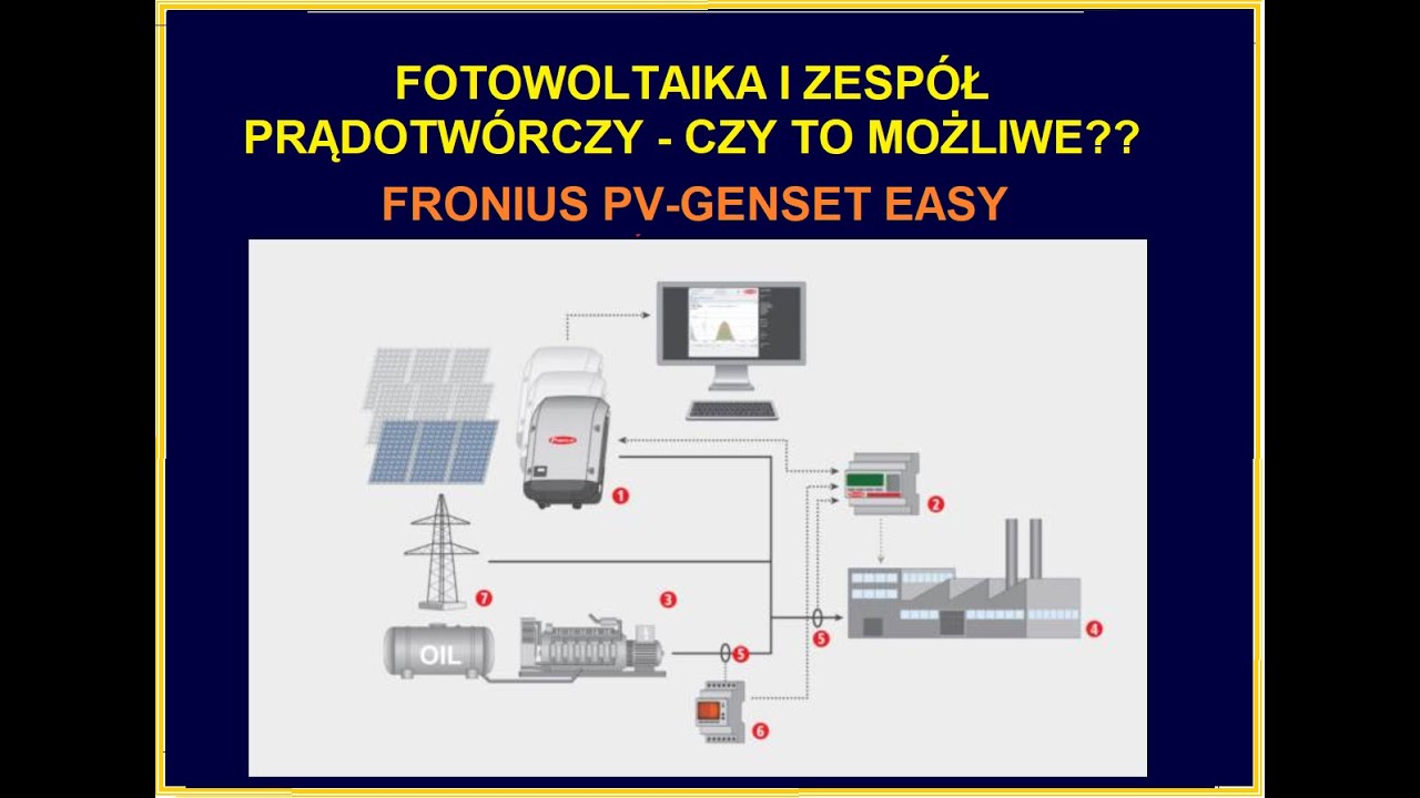 FOTOWOLTAIKA I ZESPÓŁ PRĄDOTWÓRCZY: KIEDY TO MOŻLIWE + PRZYCZYNA NADMIERNEGO WZROSTU NAPIĘCIA