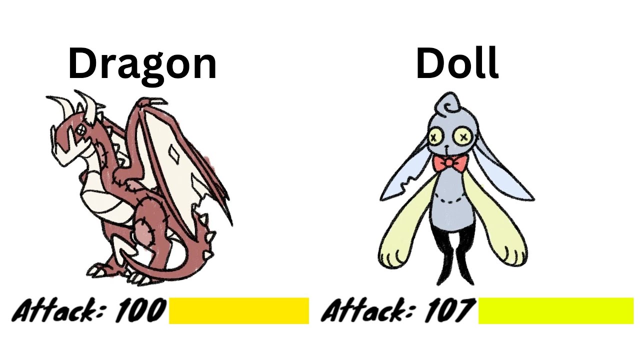 Doodle Stats Don't Make Sense (Doodle World) (#2)