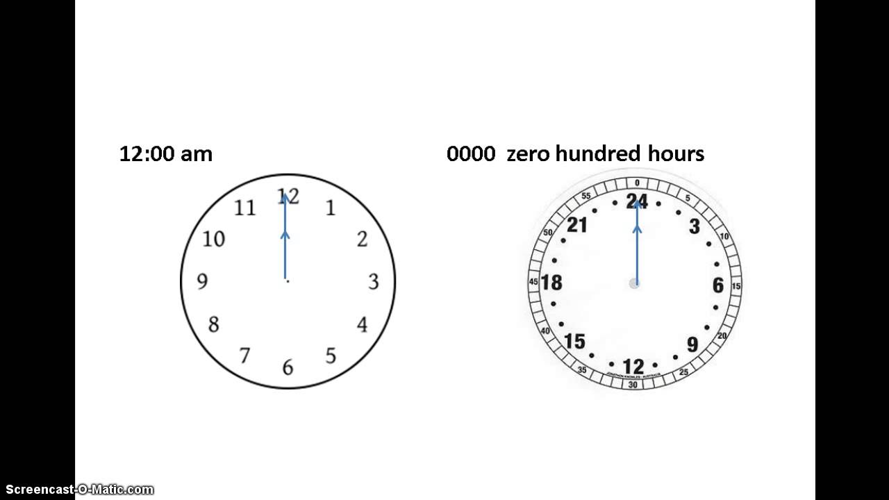 Military time