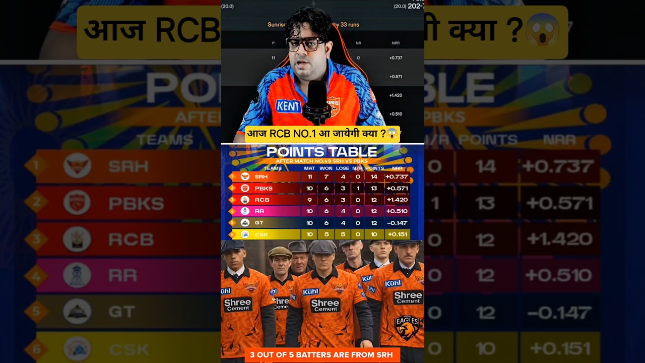 RCB No.1 आ जाएगी?😎 #ipl2026 #rcb #srh #pointstable #cricket #shorts