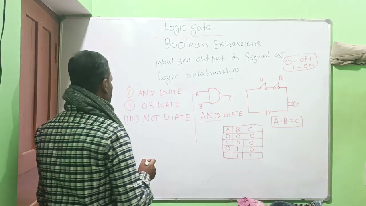 JEE NEET - LOGIC GATE BOOLEAN EXPRESSIONS DECIMAL BINARY CONVERSION