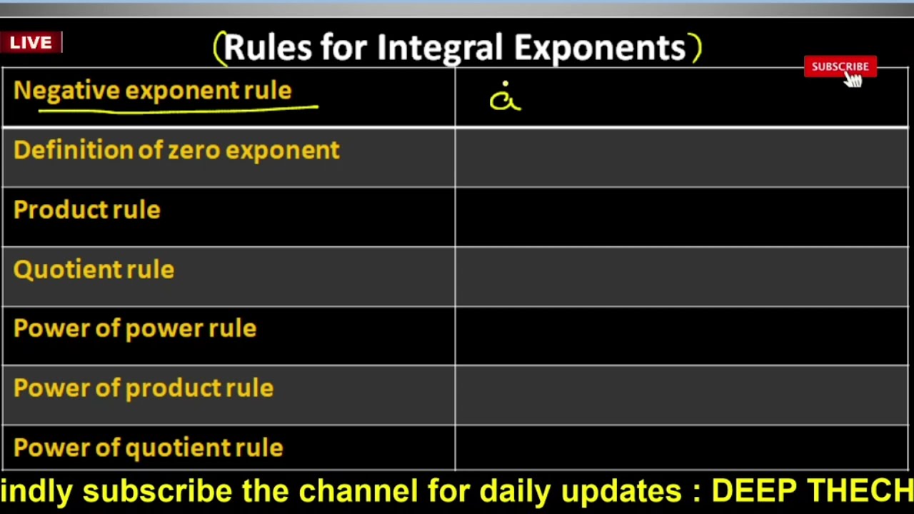 rules for exponent|| power and exponent || class 8 maths || ssc || ssc 2021@DEEPTHECHEMIST