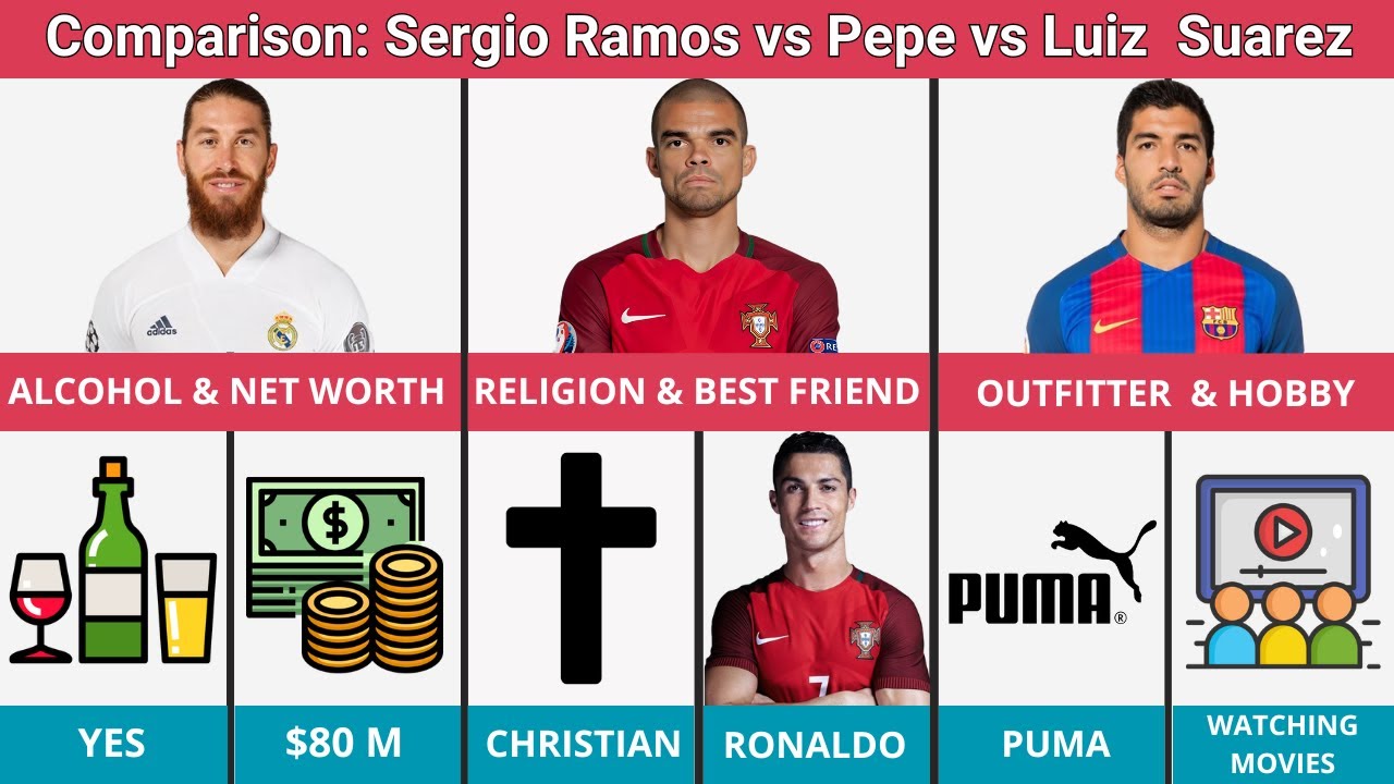 Comparison: Sergio Ramos vs Pepe vs Luis Suarez