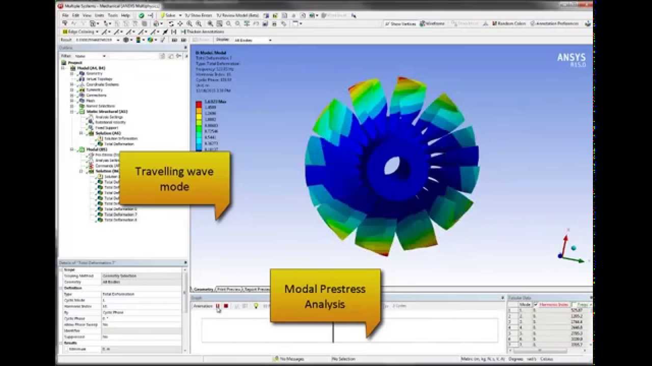 Aero Mechanical Simulation of Turbomachinery Blading