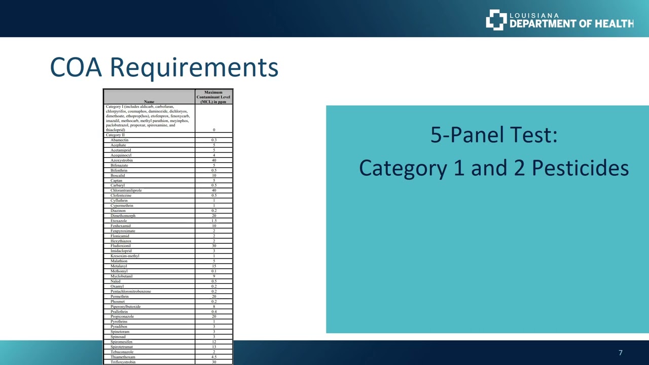 COA Requirements