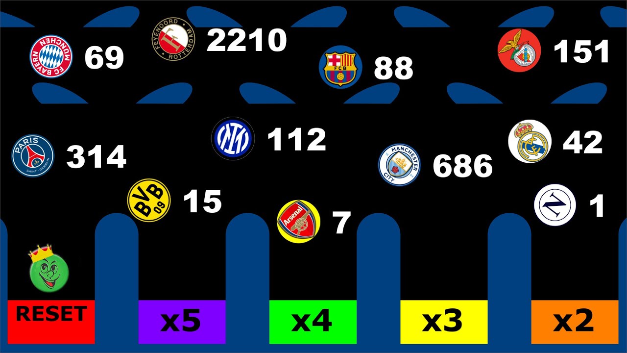 Multiply Challenge with Clubs - Who wins?