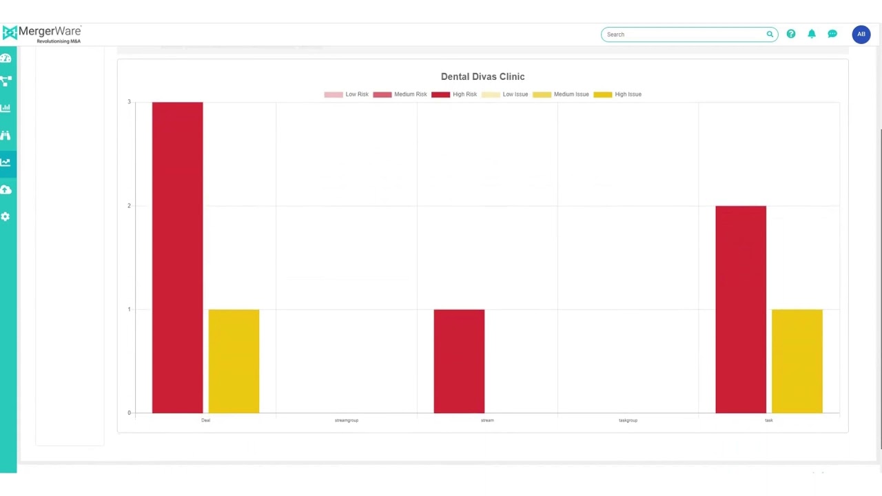 MergerWare Reports: Best templates | Real-time data | Wide Array of Report Types