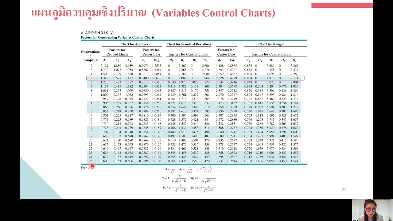 #QualityControl​ #การควบคุมคุณภาพ​  คำนวณ Variables Control Charts  วิชา การควบคุมคุณภาพ