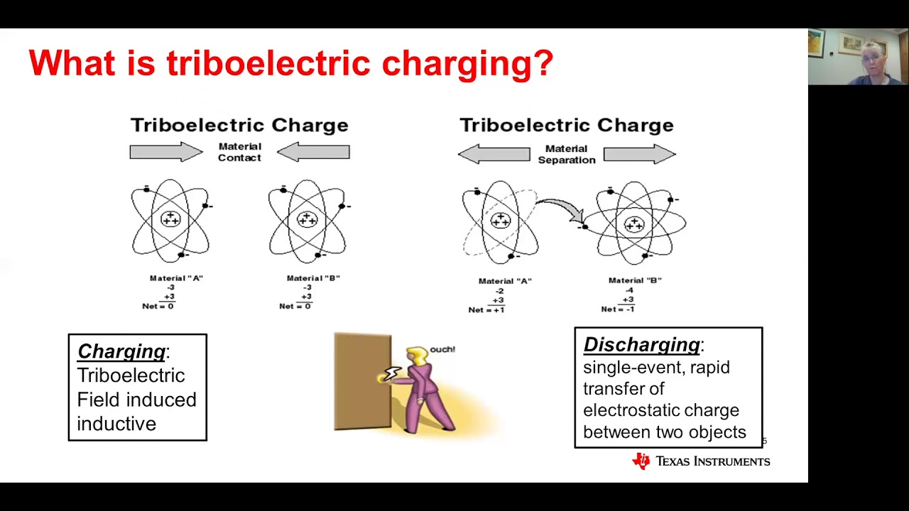 Electrostatic Discharge Challenges as Semiconductor Integration Increases in Electronic Systems