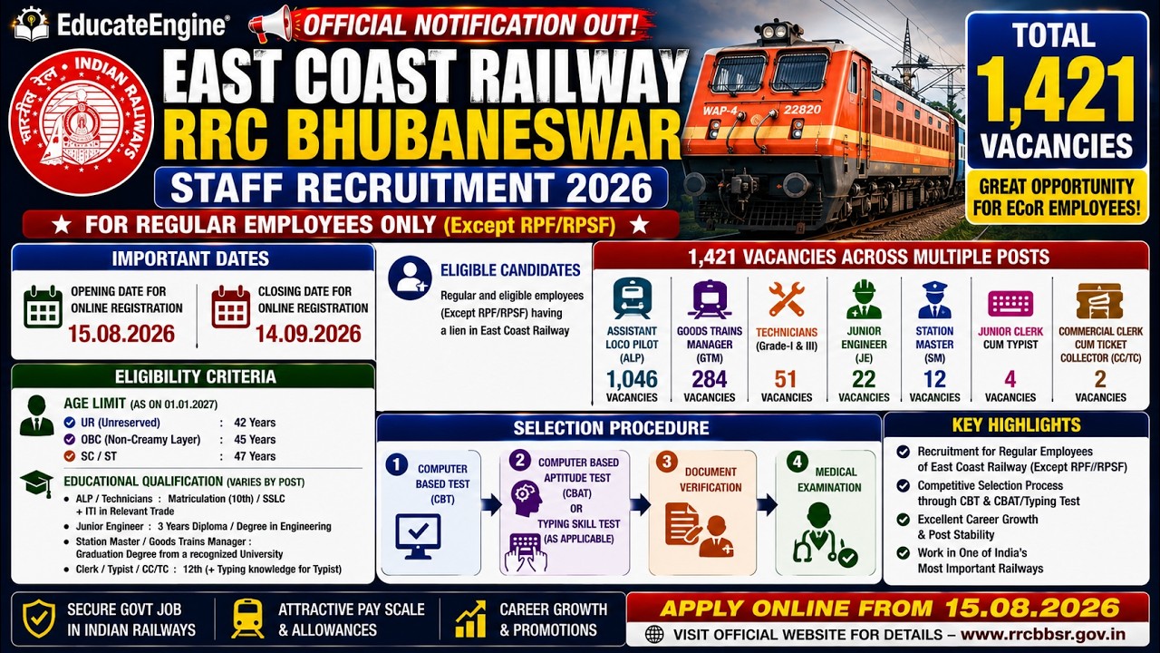 East Coast Railway GDCE Recruitment 2026 Out! 1421 Vacancies for ALP, SM & More | Educate Engine