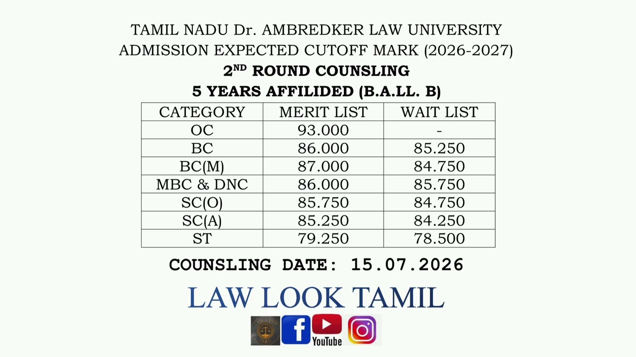 Expected Cutoff for 5-Year Affiliated Law Course Second Round Counseling / Admission Update 2026 ...