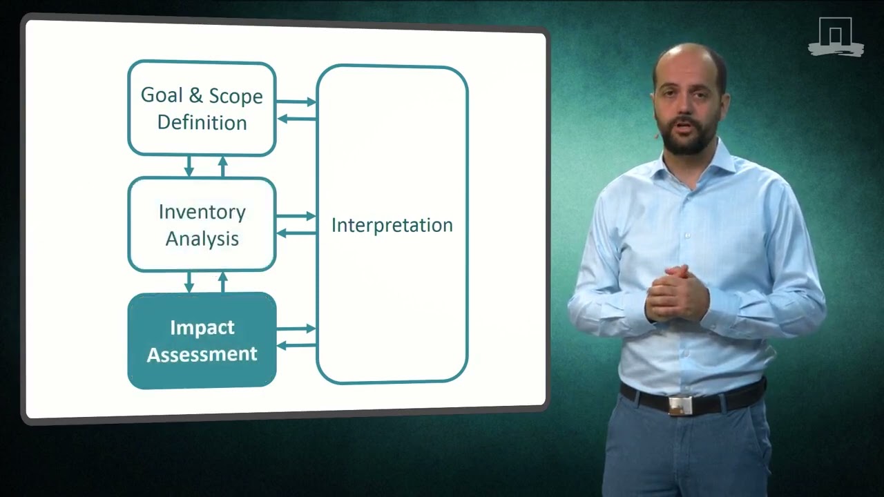 The Life Cycle Assessement Framework