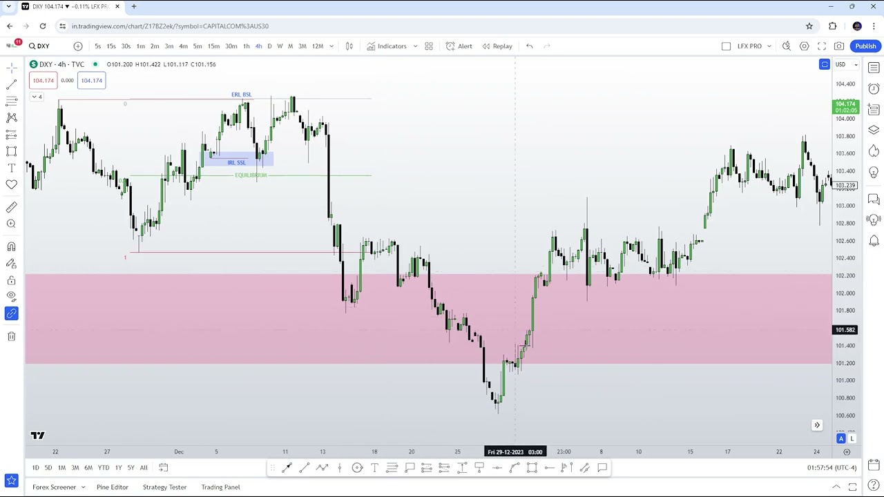 Lectia 5 - Lectie Avansata Despre Lichiditate Si Market Structure. Cum Sa Lucram In Zone Importante.