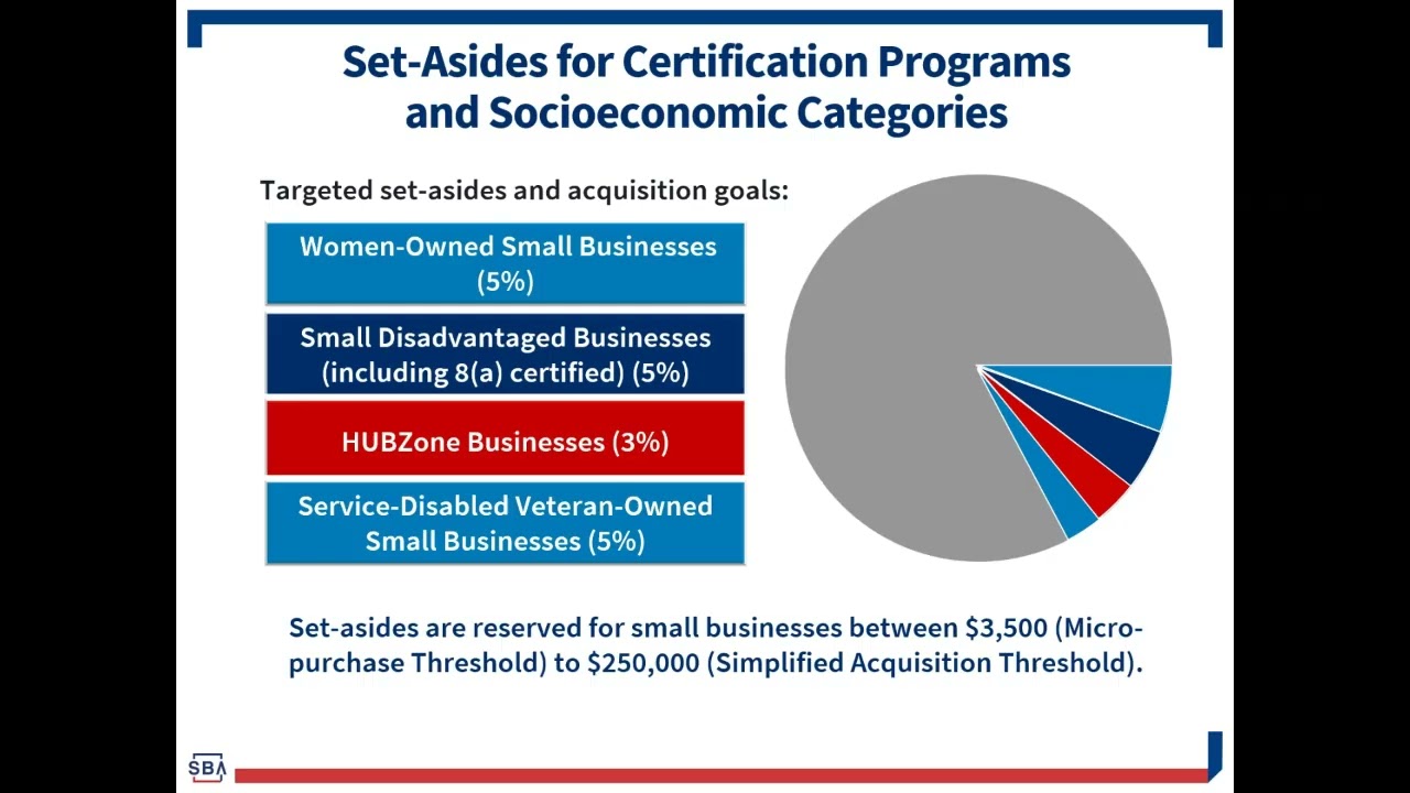 SBA Certifications Webinar 8a, HUBZone, WOSB, VetCert - June 12, 2025